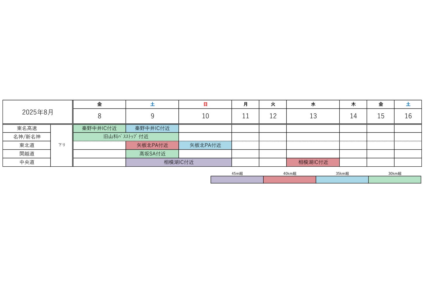 2025年のお盆期間中の渋滞予測カレンダー