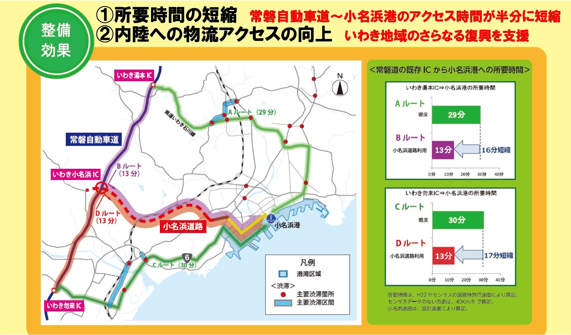 常磐道から小名浜港への所要時間短縮が見込まれています。