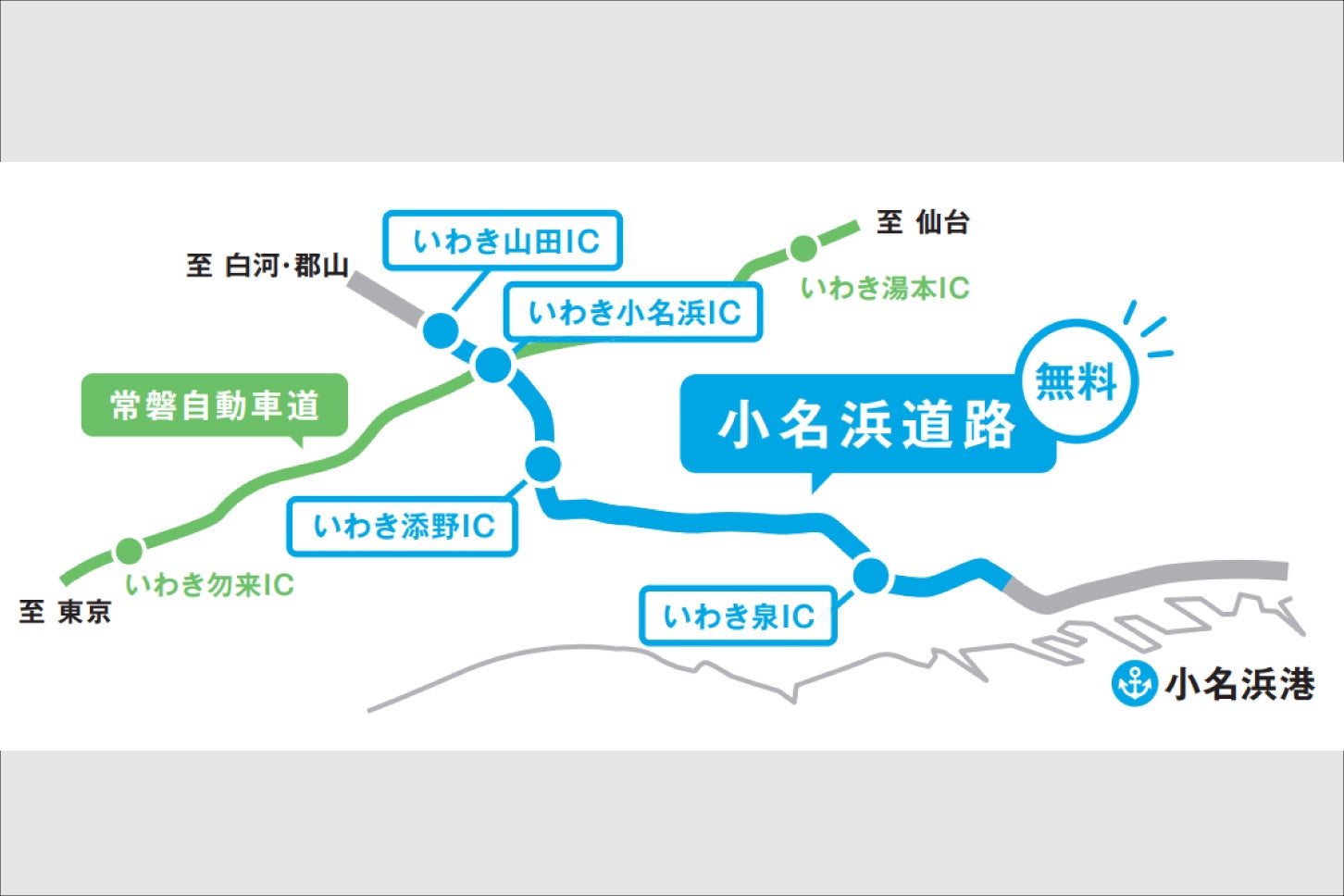小名浜道路の簡略図。