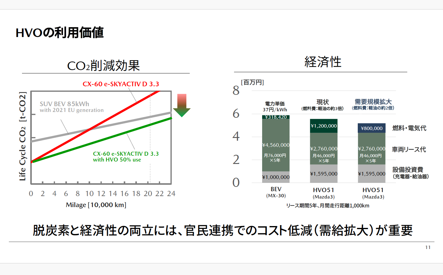 資料=次世代バイオディーゼル体験会「HVOの利用価値」