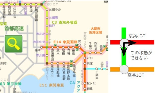 外環道と京葉道路が接続する京葉JCT。ランプの一部が未完成（ドラぷらの地図を一部編集）。