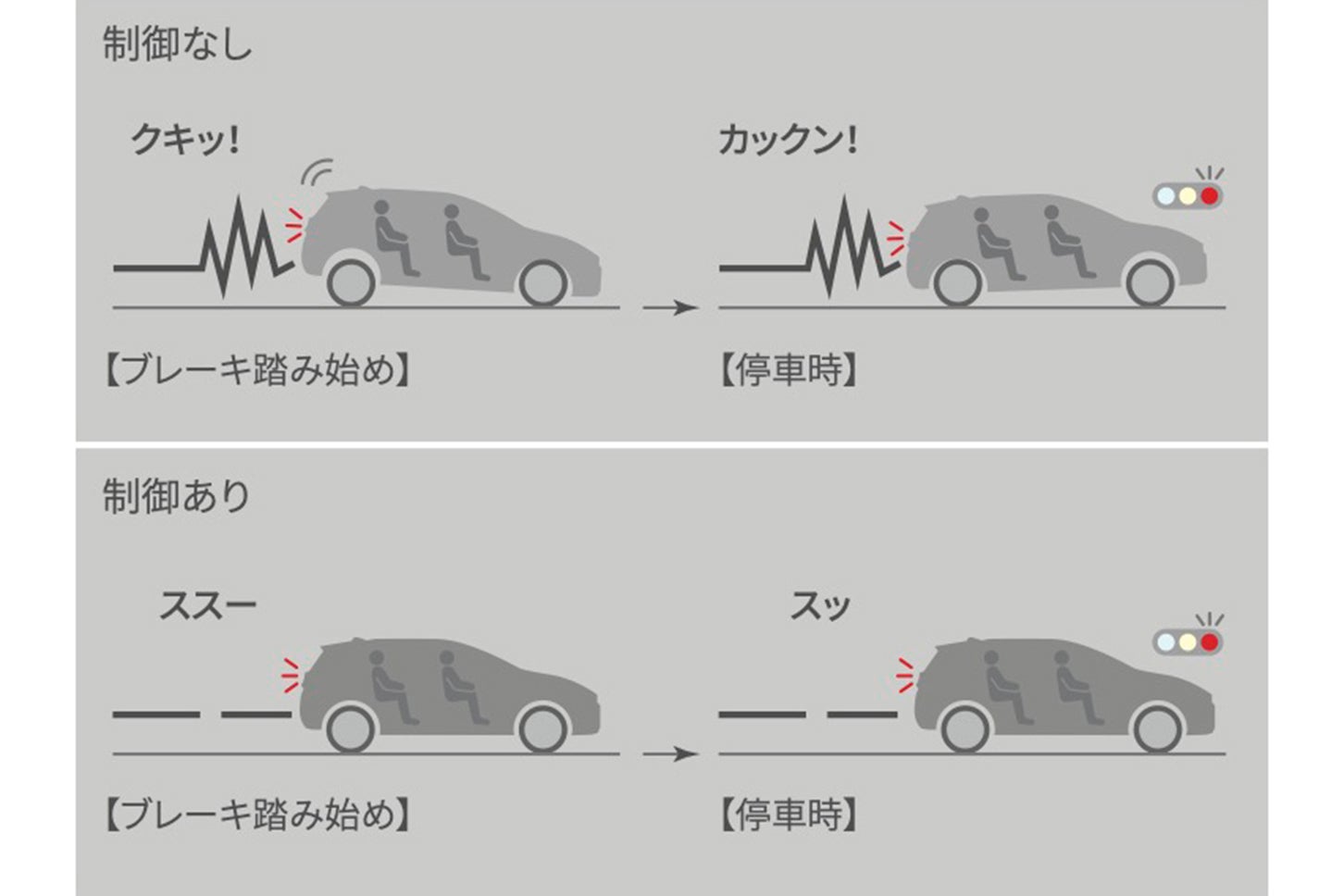トヨタ・アクア｜スムーズストップ（作動イメージ）