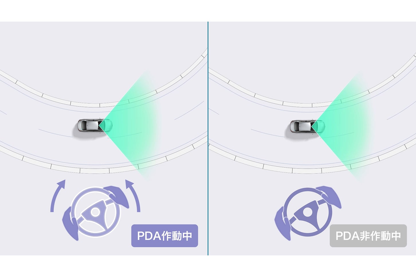 トヨタ・アクア｜プロアクティブドライビングアシスト ： 車線内走行時常時操舵支援（作動イメージ）