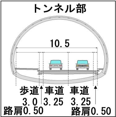 三浦半島中央道路の桜山・長柄区間の標準断面図。
