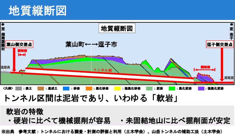 三浦半島中央道路の桜山・長柄区間。