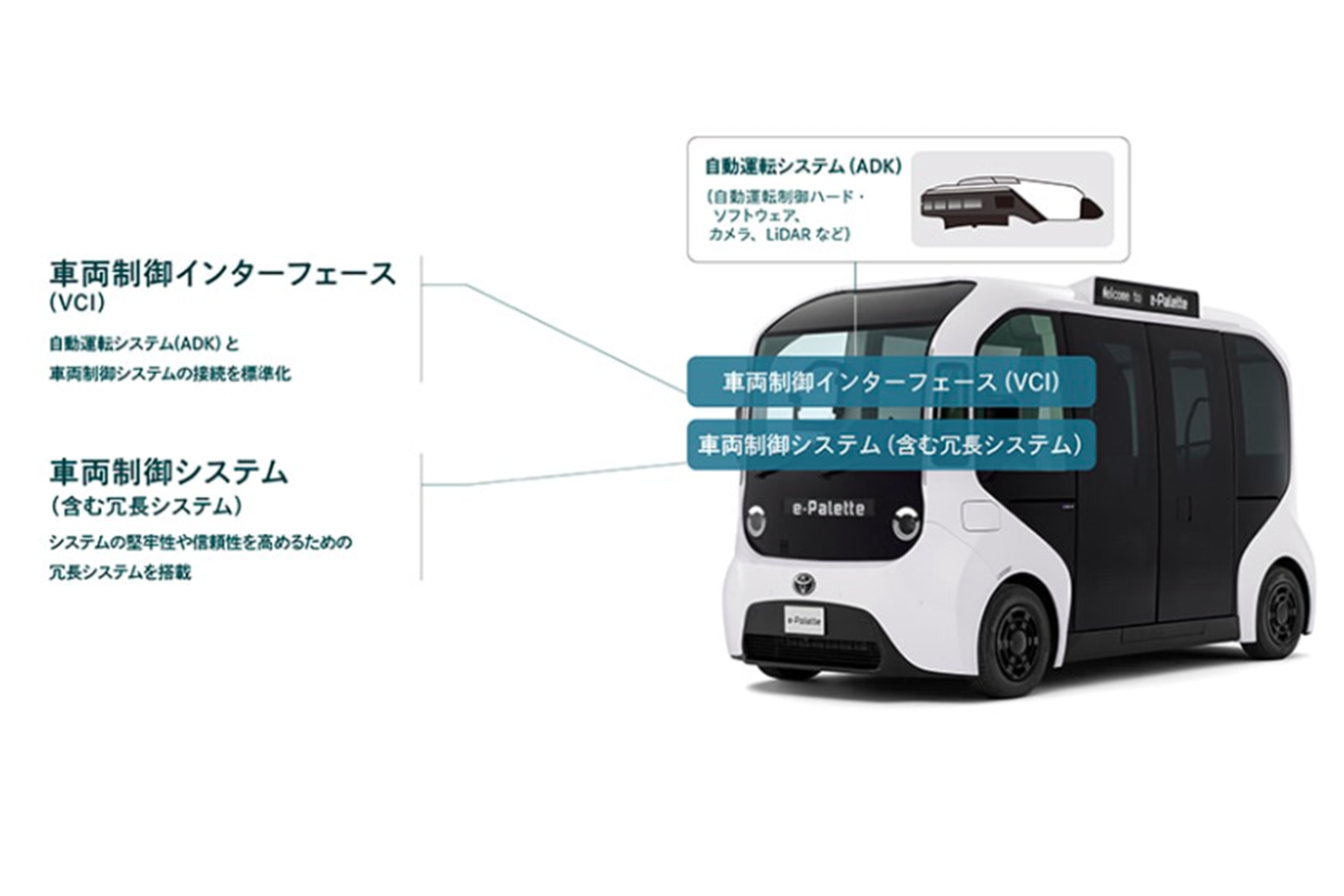 トヨタe-パレット｜車両制御インターフェース&車両制御システム