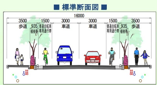 補助第227号線「大和町工区」の概要