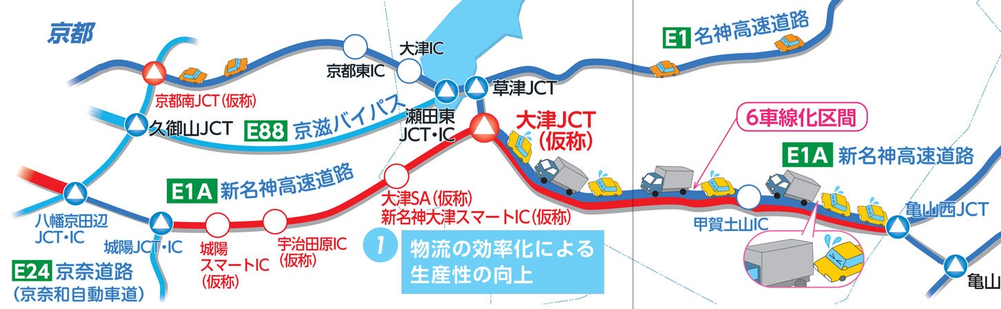 新名神高速「大津JCT～城陽JCT・IC」の概要。
