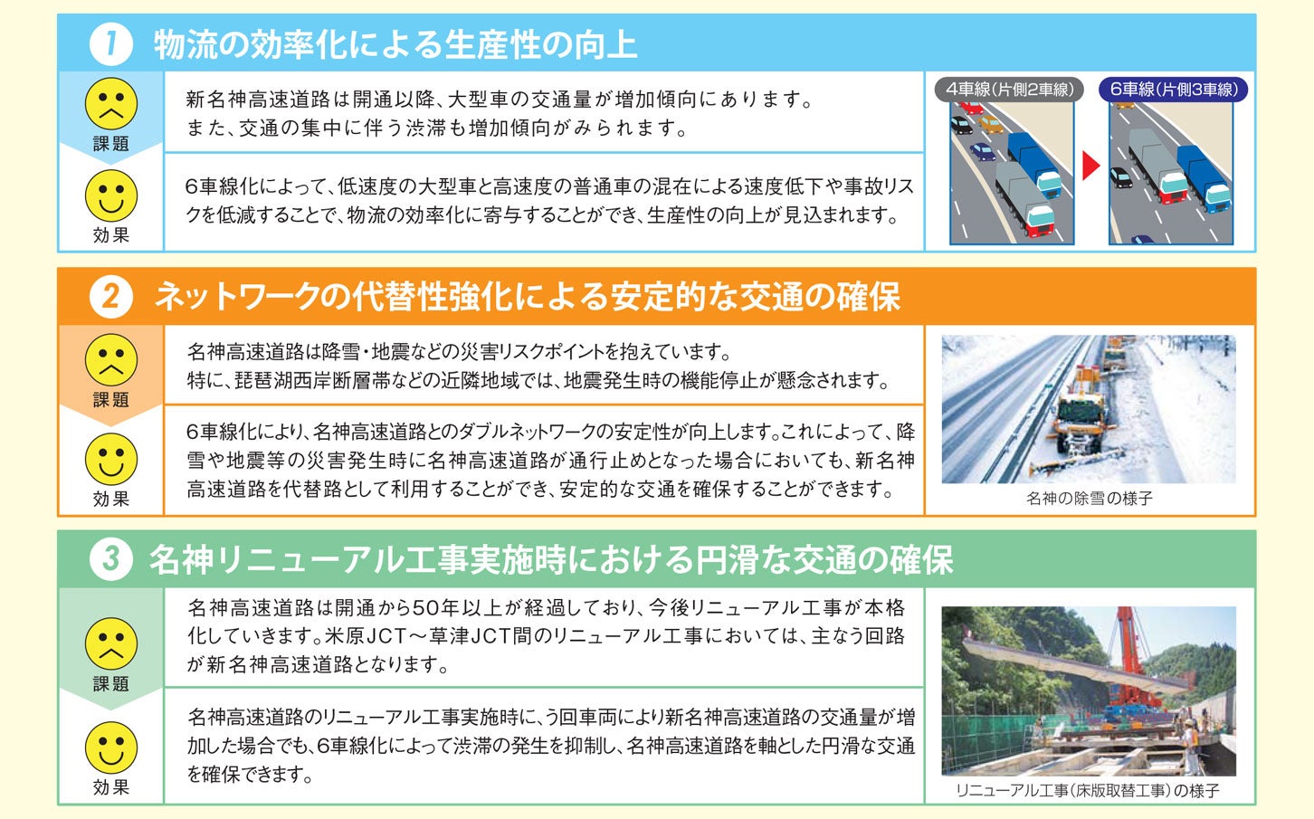 新名神高速「大津JCT～城陽JCT・IC」の開通効果。