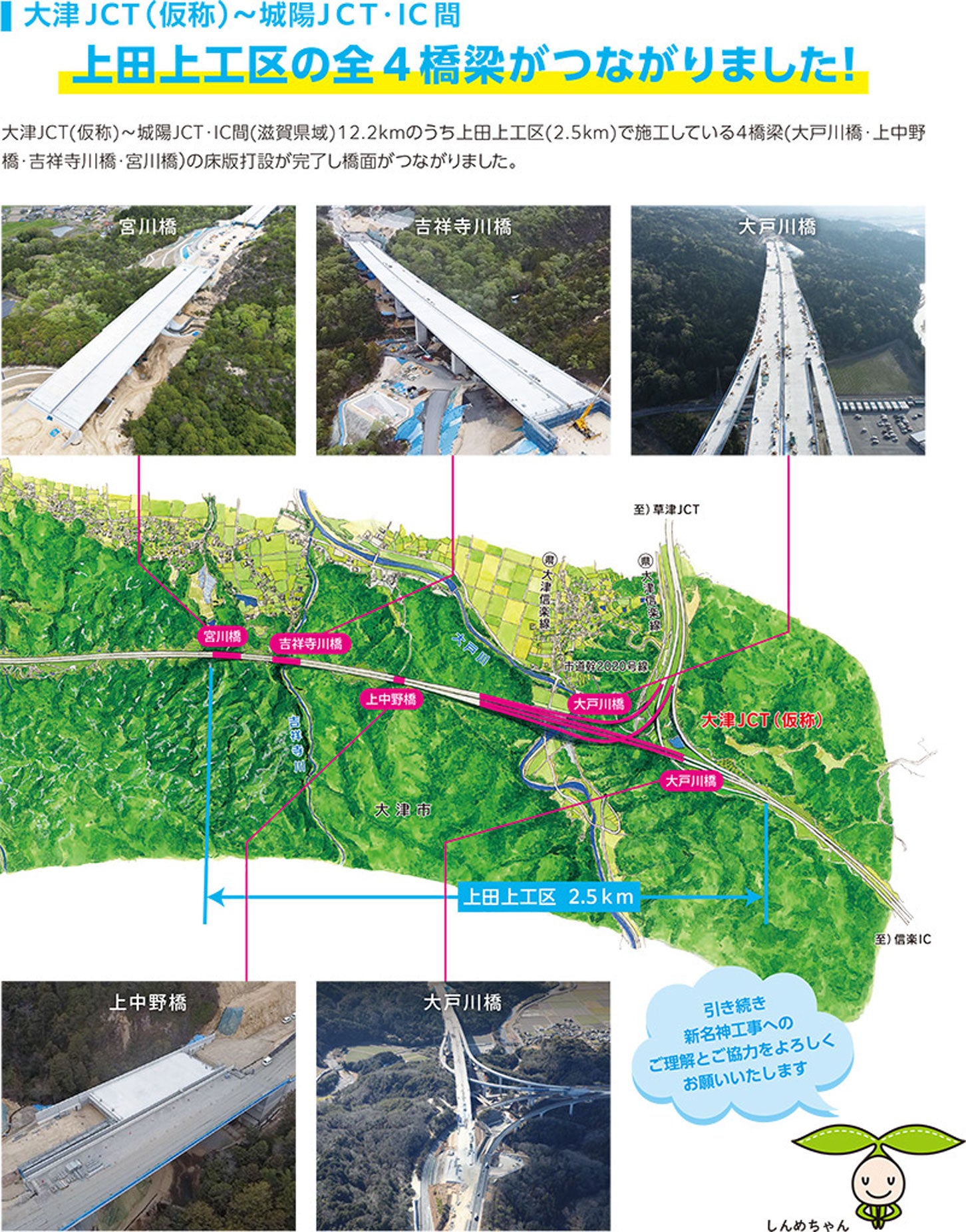 大津JCT付近におて、4つの橋梁（大戸川橋・上中野橋・吉祥寺川橋・宮川橋）の床版打設が完了。