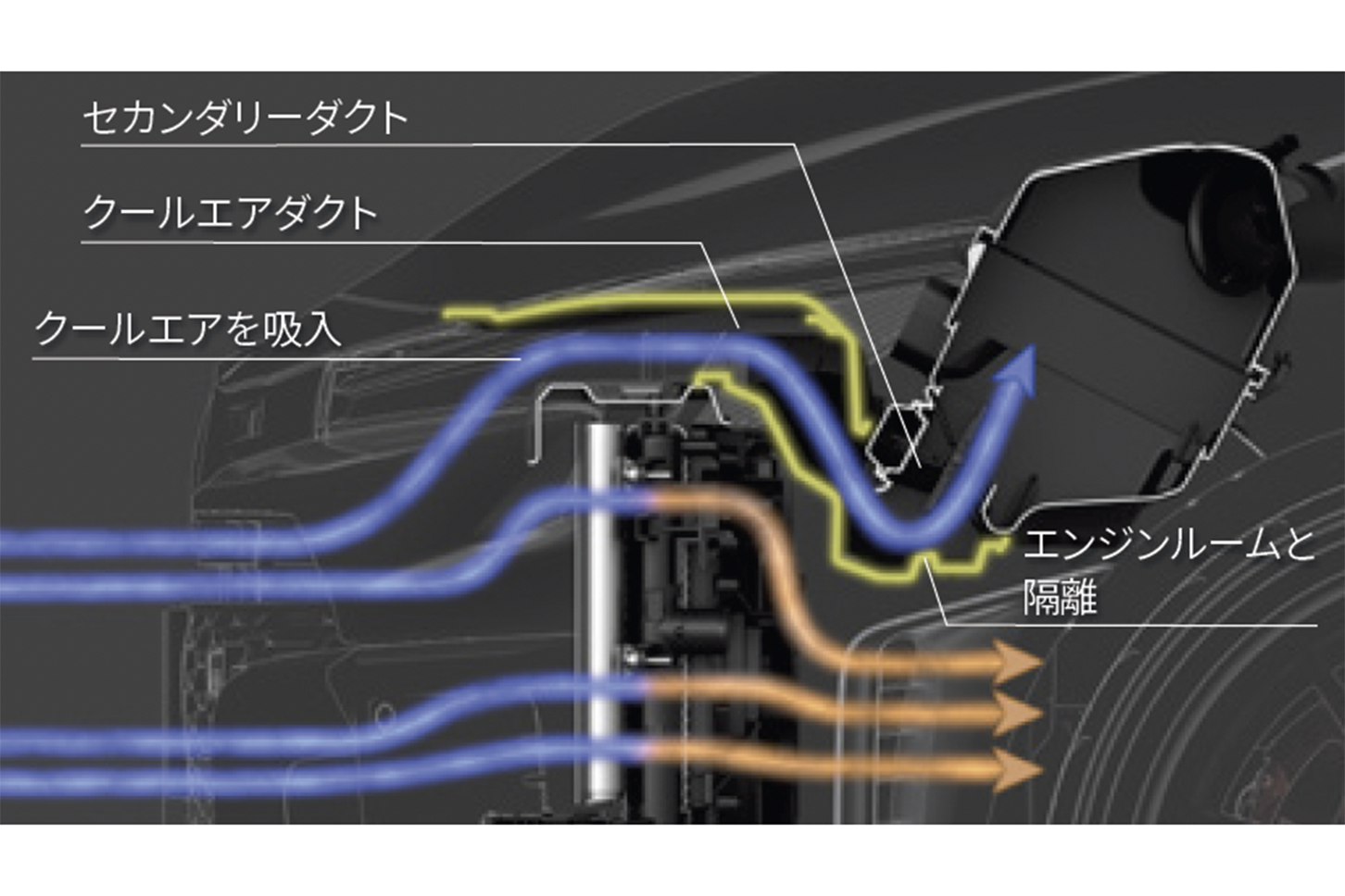 クールエアダクトの構造（断面図）とエアの流れ