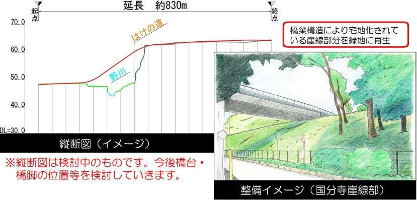 野川を渡る「府中東小金井線」の橋梁イメージ。