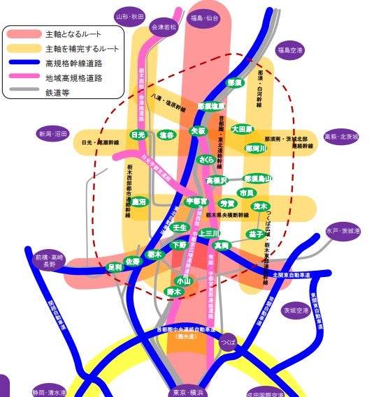 「つくば・八溝縦貫・白河道路」の概要