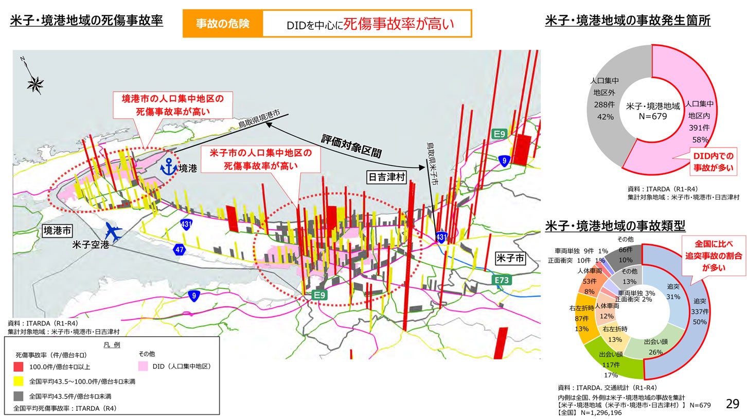 米子・境港地域は、死傷事故率が全国平均を超える区間が多数存在している。