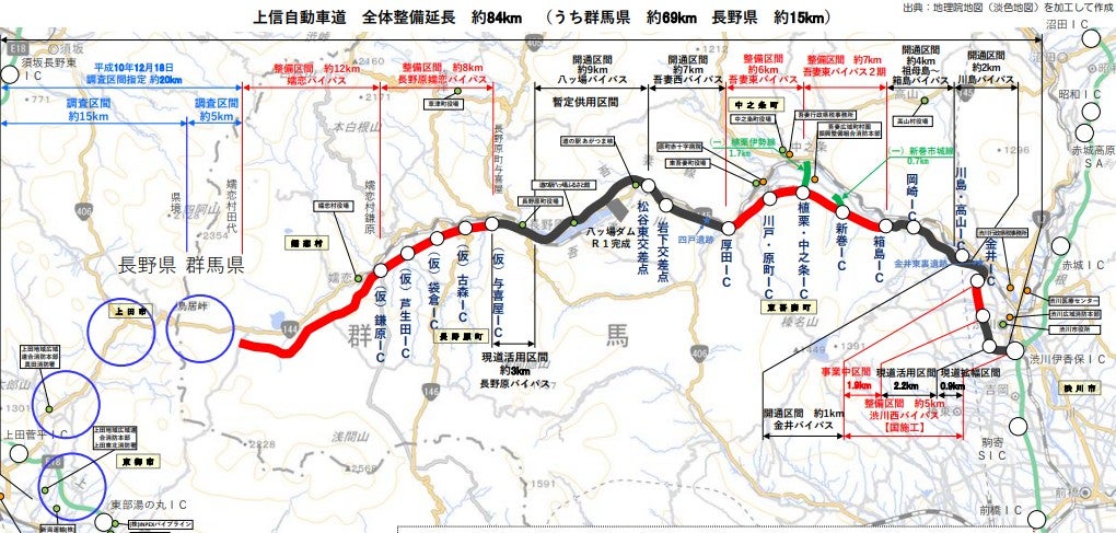 上信自動車道の概要