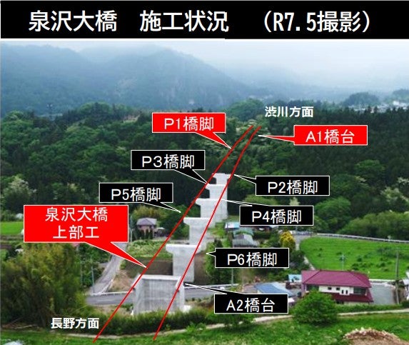 建設が進む上信道「吾妻西バイパス」