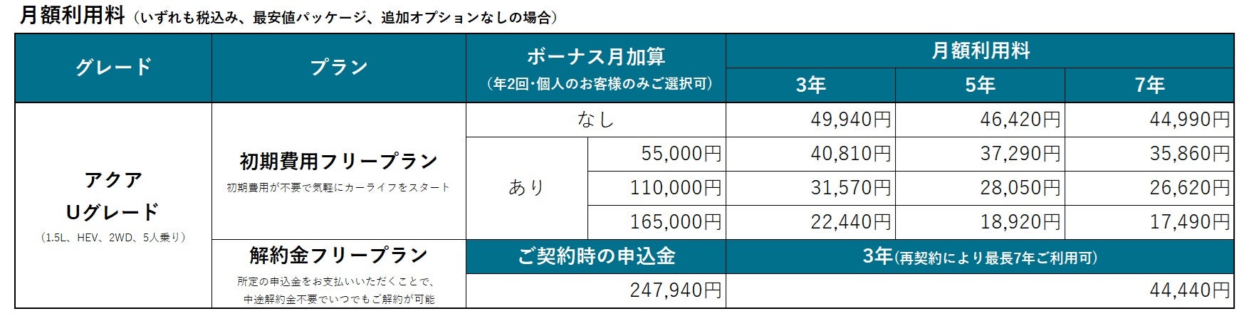 アクアUグレードの月額利用料
