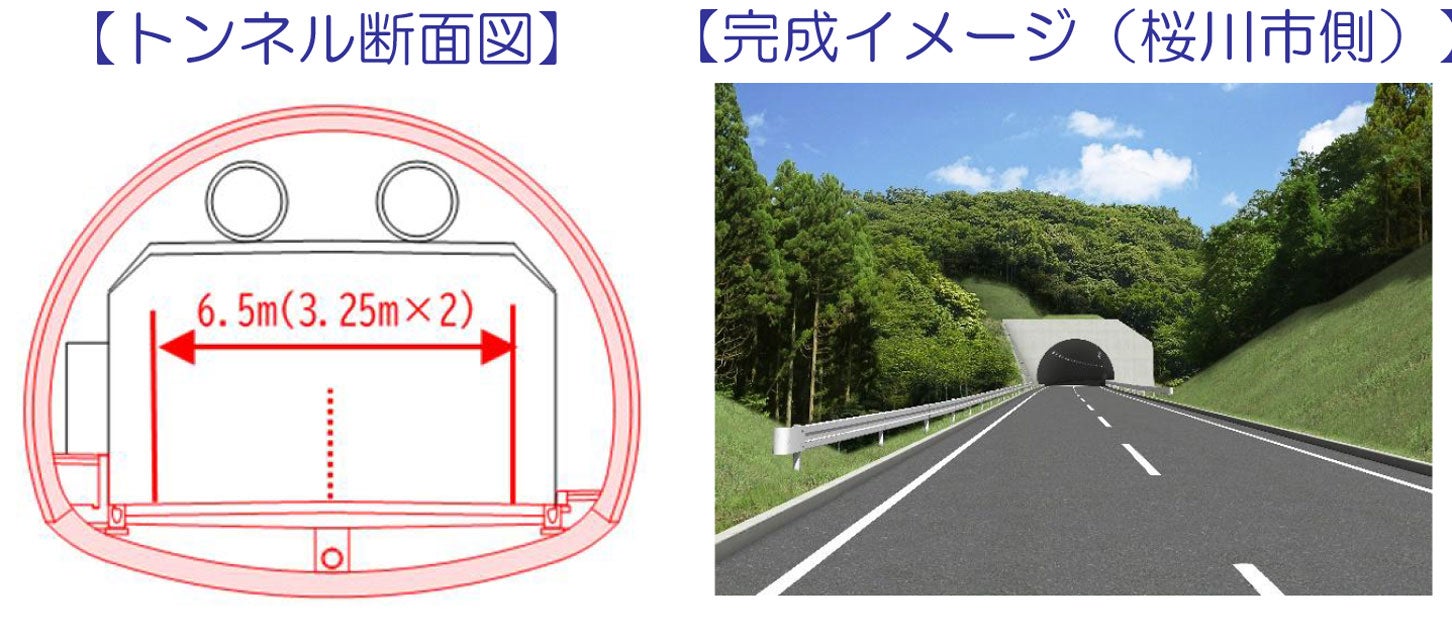 上曽トンネルの事業概要。