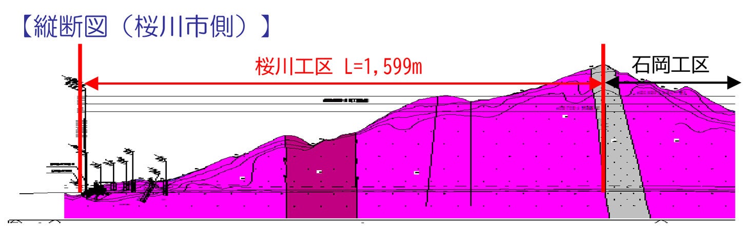 上曽トンネルの事業概要。