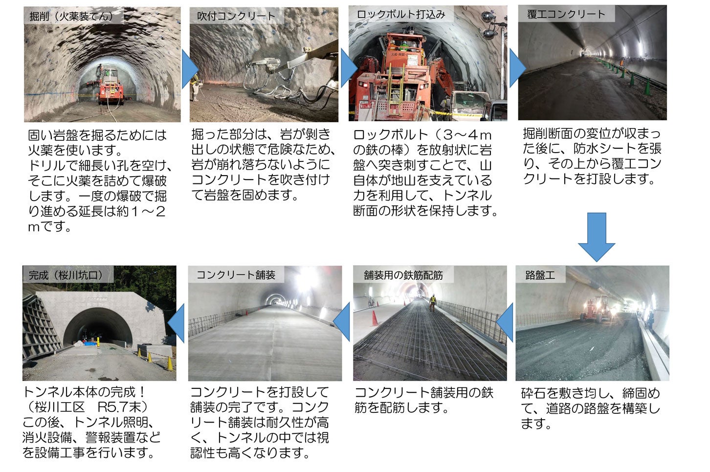 上曽トンネル本体工事の施工状況。