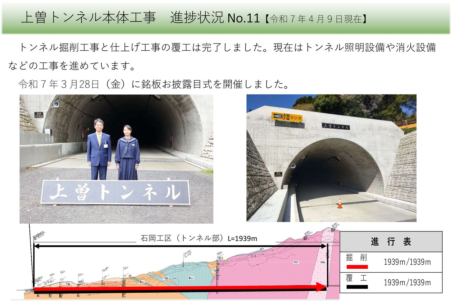 上曽トンネルの工事進捗。2025年4月9日現在。