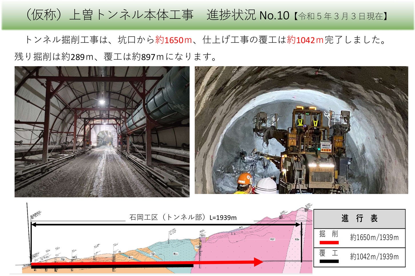 上曽トンネルの工事進捗。2023年3月3日現在。