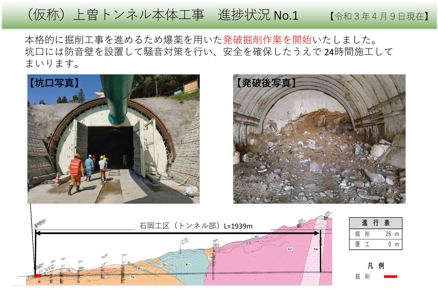 上曽トンネルの工事進捗。2021年4月9日現在。