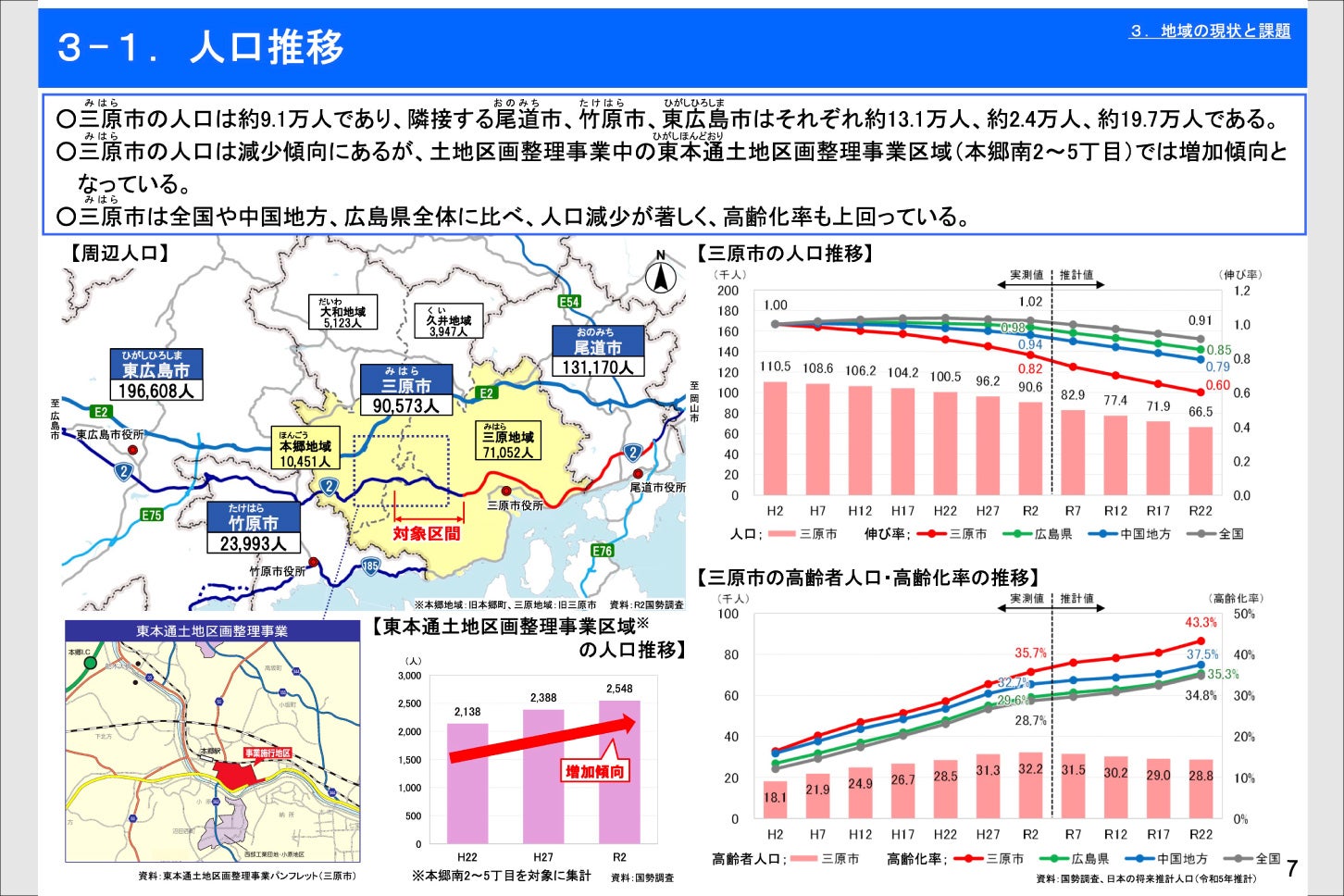 対象地域の人口推移。
