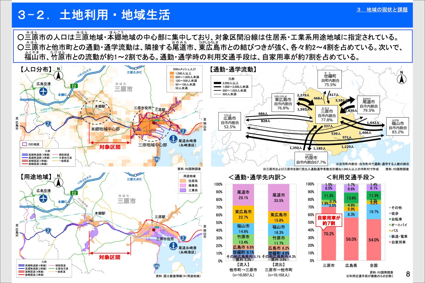 対象地域の土地利用と生活。