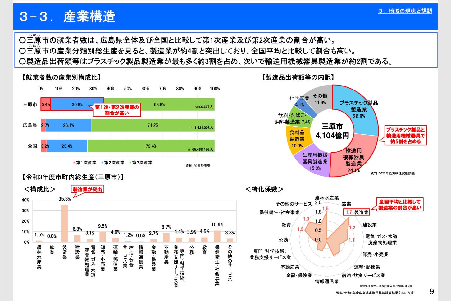対象地域の産業構造。
