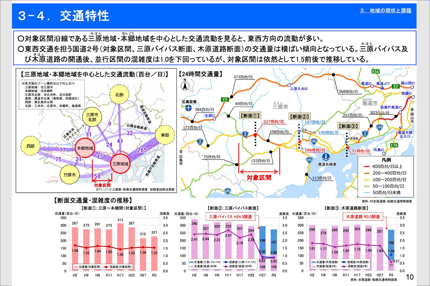 対象地域の交通特性。