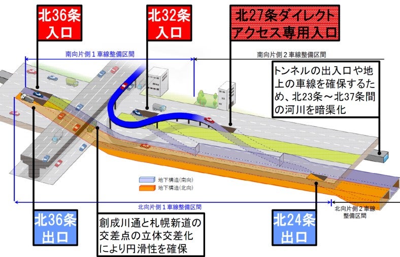 「国道5号 創成川通」の概要。