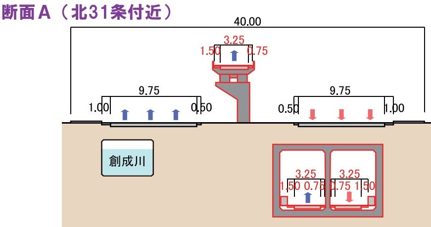 「国道5号 創成川通」のイメージ。