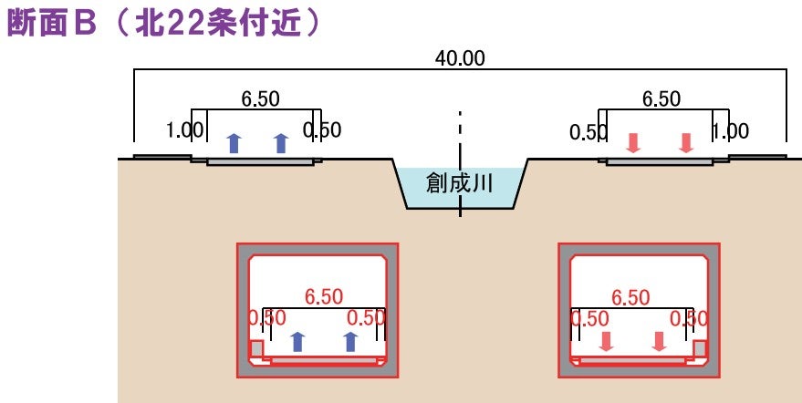 「国道5号 創成川通」のイメージ。