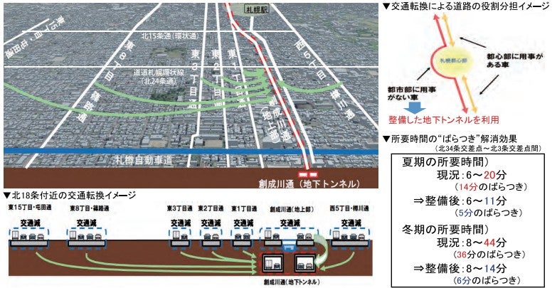 「国道5号 創成川通」の整備効果。