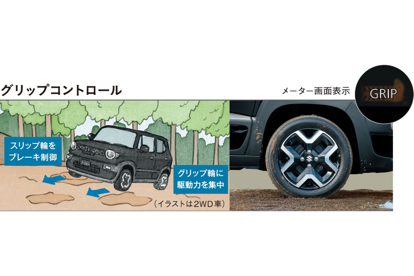 スズキ・クロスビー ｜走行モード（グリップコントロール）