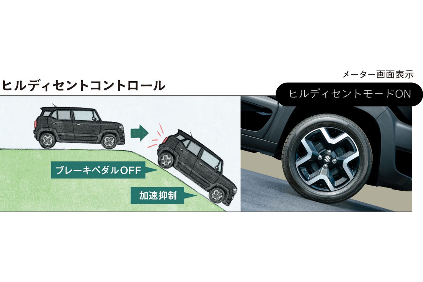 スズキ・クロスビー ｜走行モード（ヒルディセントコントロール）