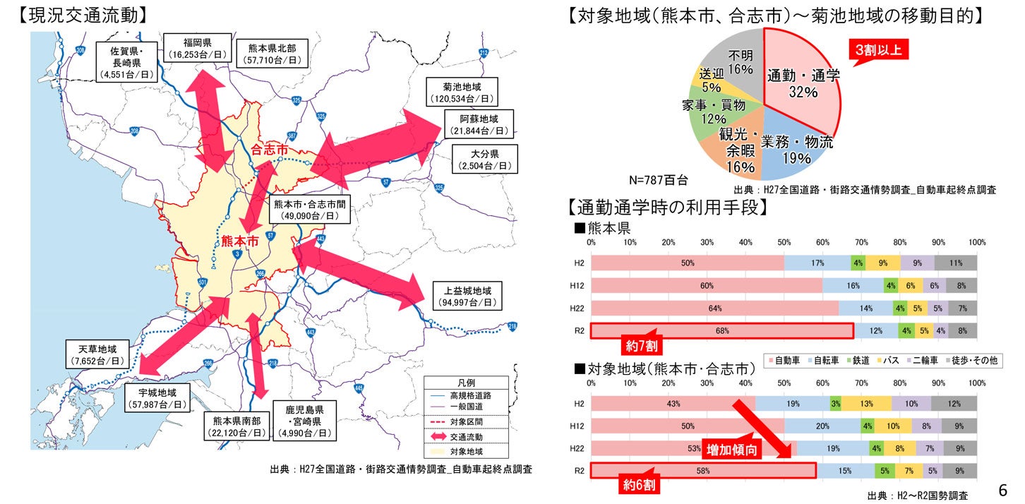 熊本市、合志市の交通特性。