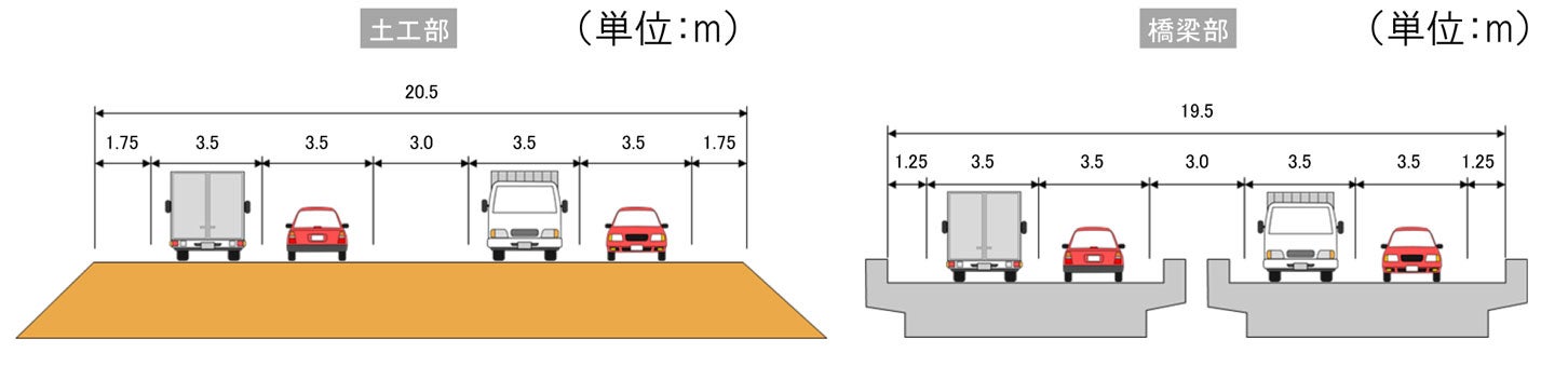 熊本環状連絡道路の概要。