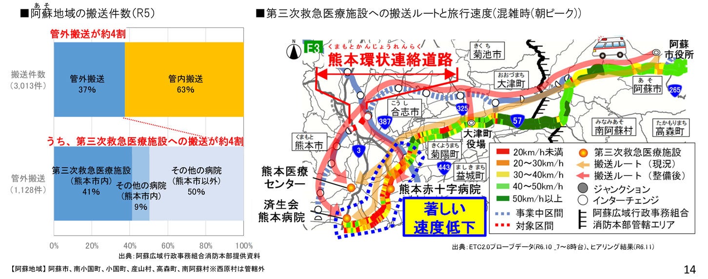 速達性の向上による救急医療活動の支援効果。