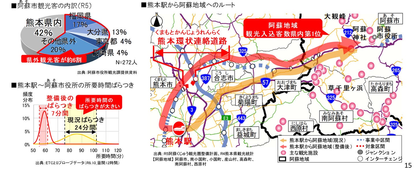 高速性・定時性向上による観光産業の活性化。