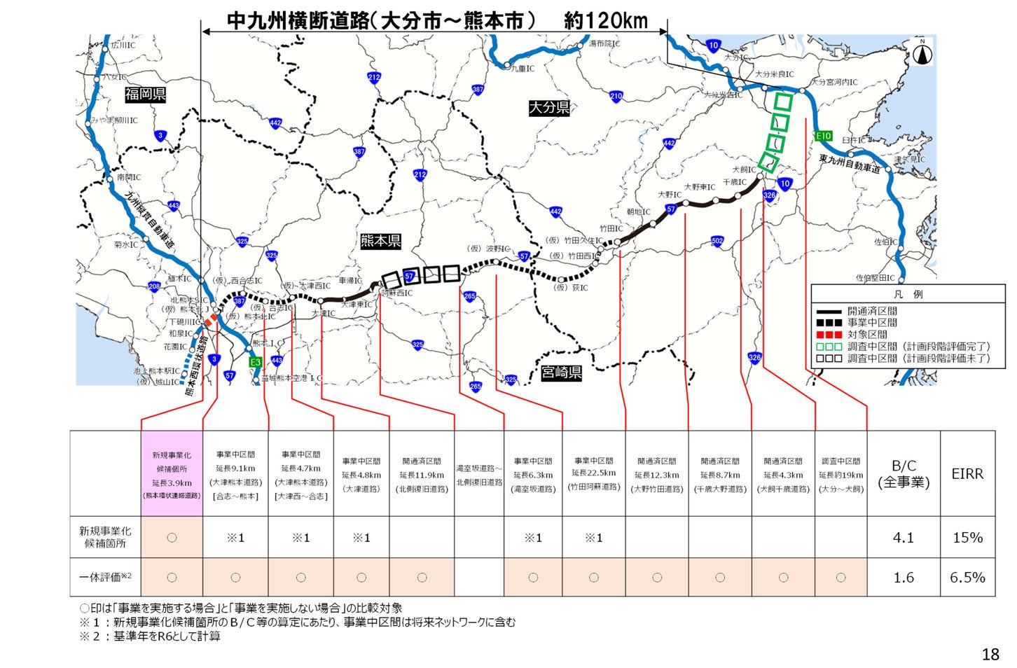中九州横断道路の費用便益分析結果。
