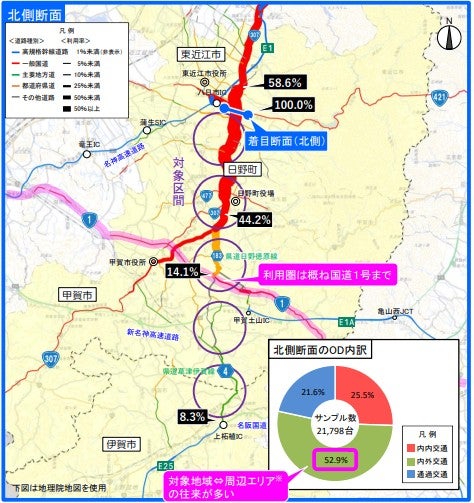 南北縦軸の移動需要が高いにもかかわらず、十分な道路網が備わっていない