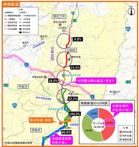 南北縦軸の移動需要が高いにもかかわらず、十分な道路網が備わっていない