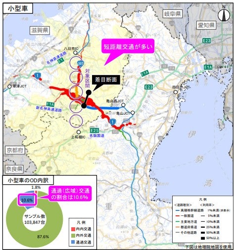 南北縦軸の移動需要が高いにもかかわらず、十分な道路網が備わっていない