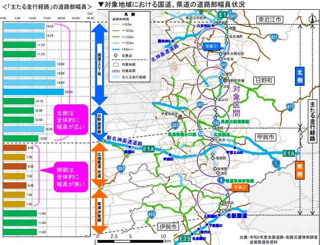 南北縦軸の移動需要が高いにもかかわらず、十分な道路網が備わっていない