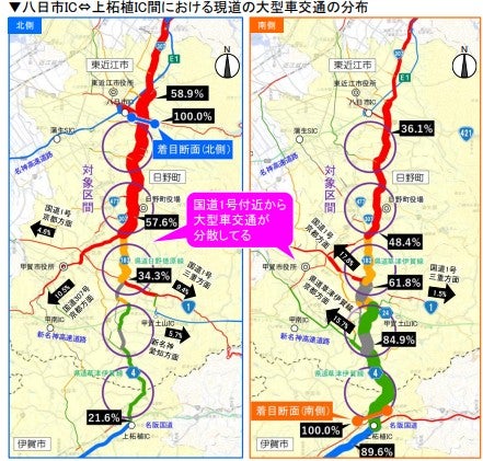 南北縦軸の移動需要が高いにもかかわらず、十分な道路網が備わっていない