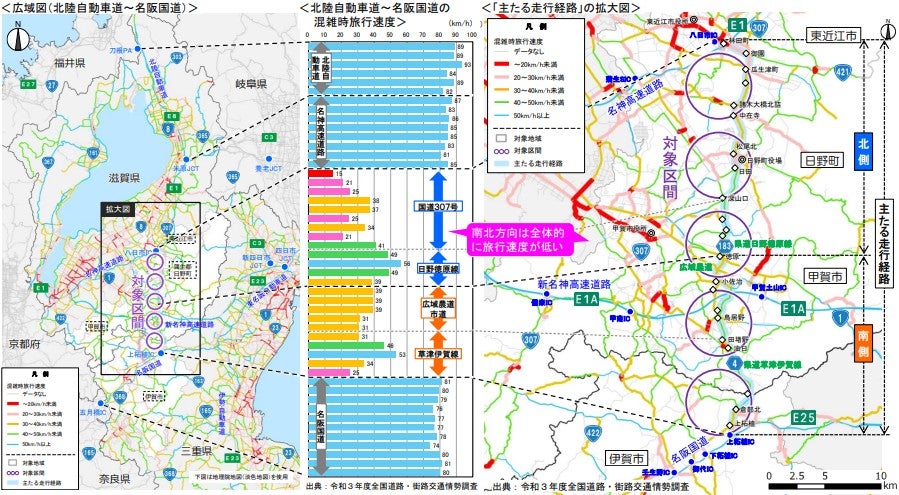 南北縦軸の移動需要が高いにもかかわらず、十分な道路網が備わっていない