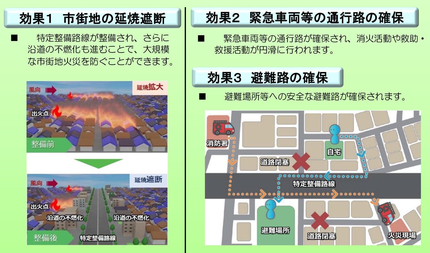 補助227号線（特定整備路線）の整備効果。