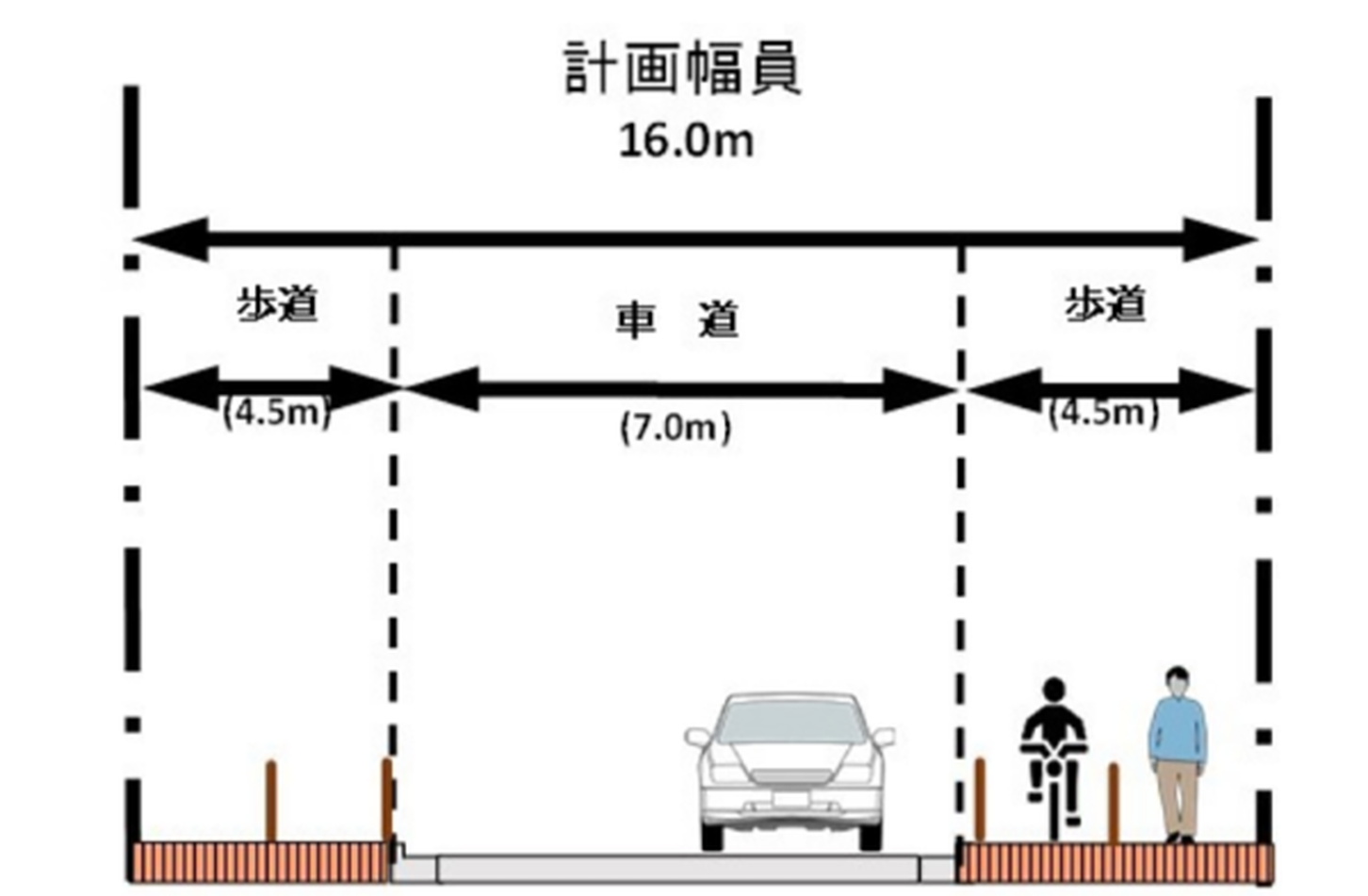 府中東小金井線の計画幅員。